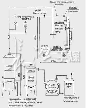 方型真空干燥机-长江干燥3